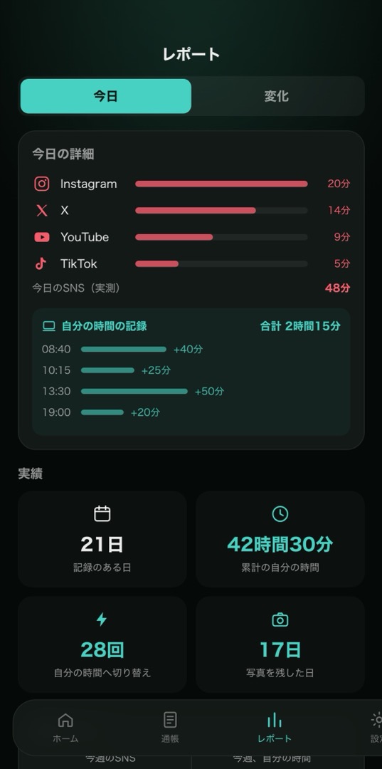 週間レポート・実績